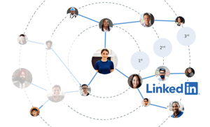 LinkedIn Journey